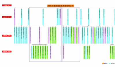 德州财金投资控股集团有限公司组织架构